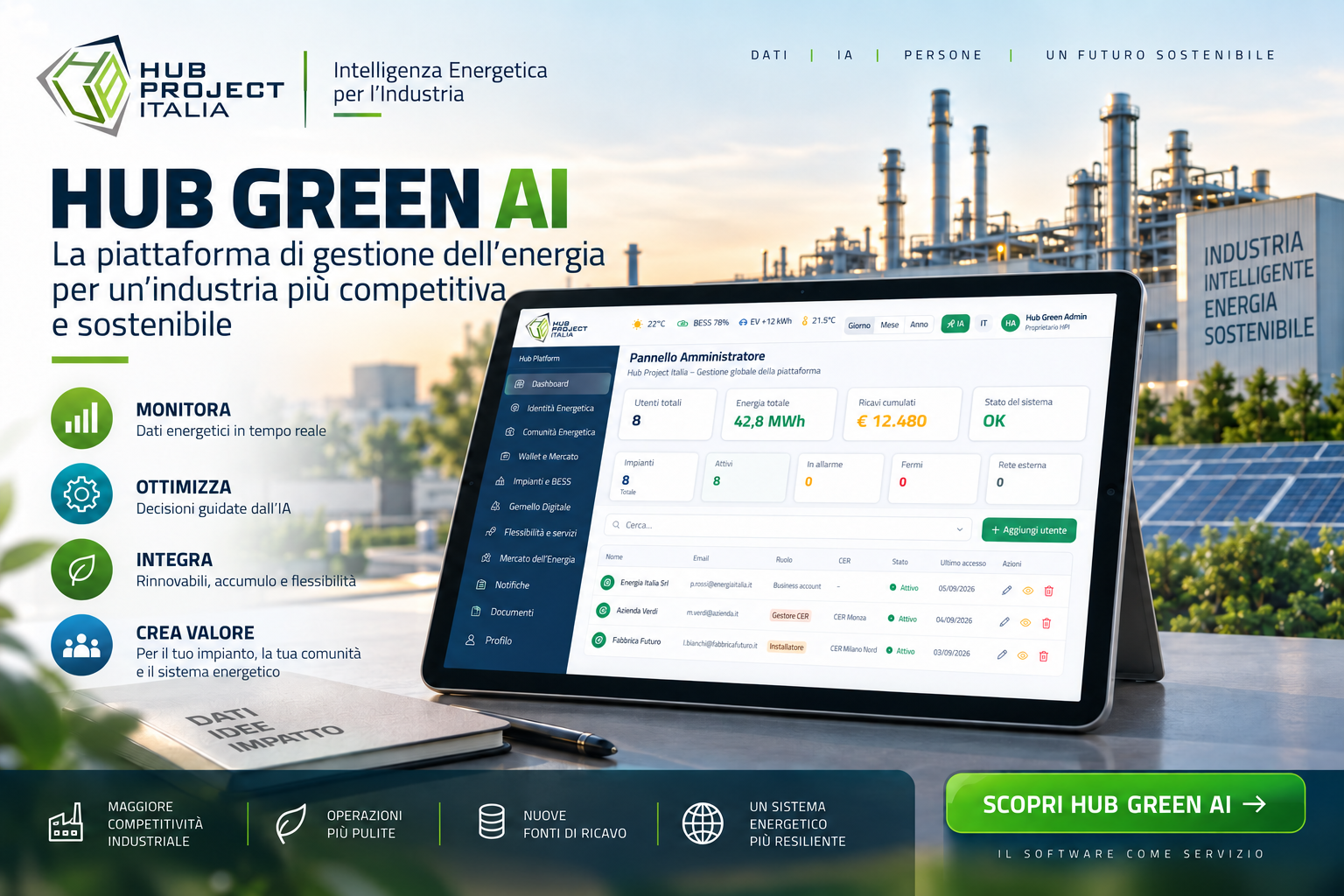 Hub Green AI — piattaforma di gestione energetica per l'industria